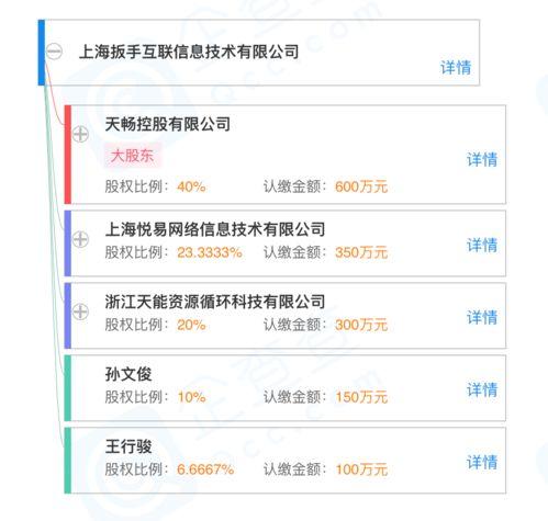 愛回收聯合天暢控股成立新公司，業務版圖擴展至二手車經銷與互聯網信息服務