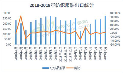 Myagric視角 農產品訂單略增，但布市全面回暖仍需耐心等待